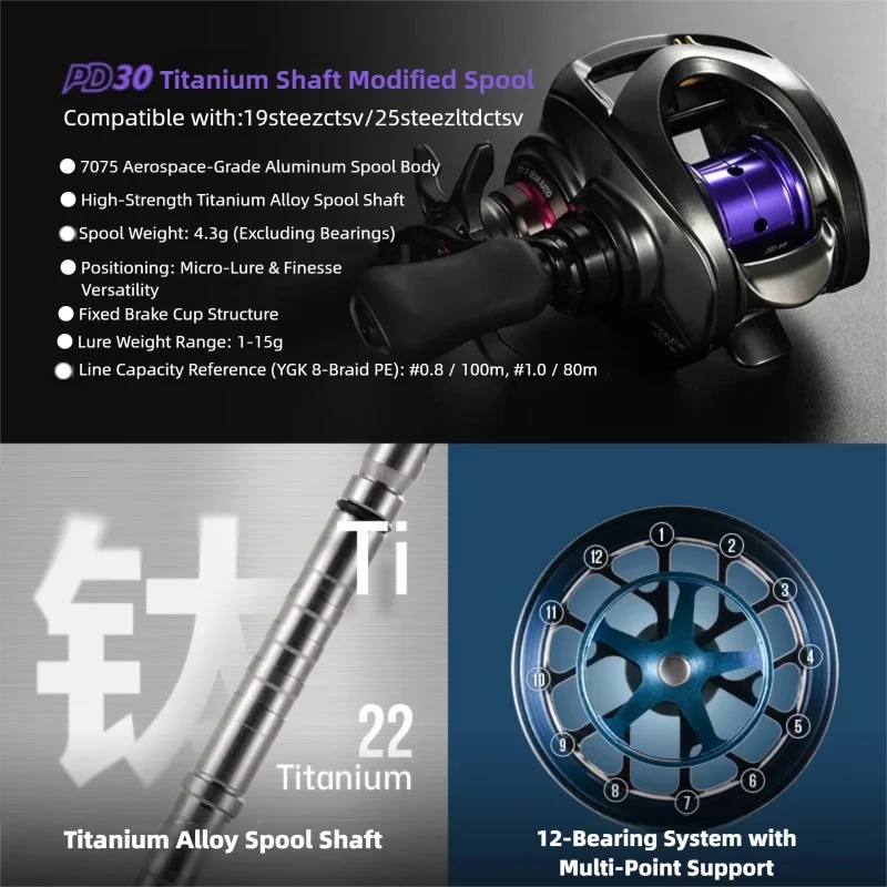 Daiwa 19/25 STEEZ CT SV/ 19 AL - Reel Drag Knob incelemesi ve fiyatı